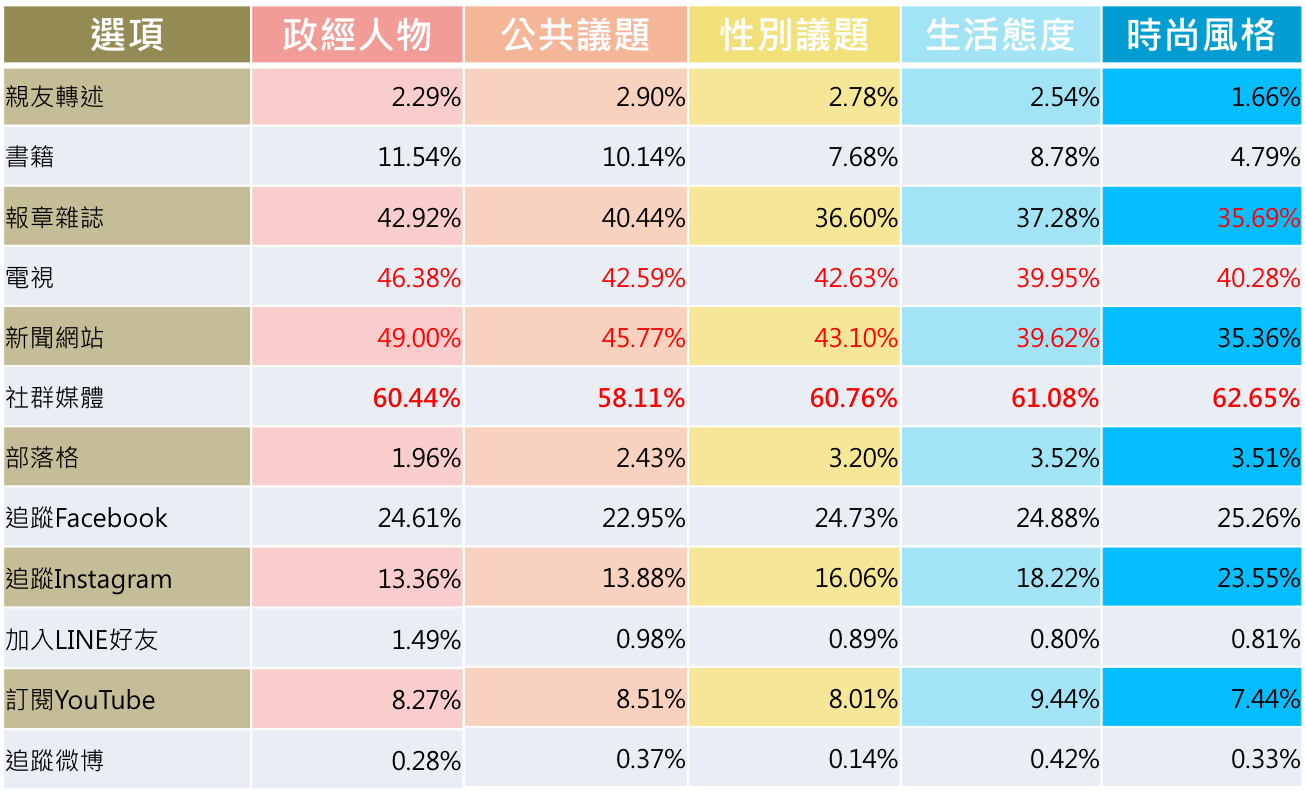 圖片 3