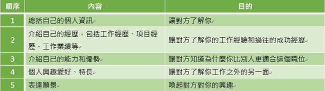 表2
